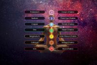 Esoterische Kunst Zur Verbesserung Des Energieflusses